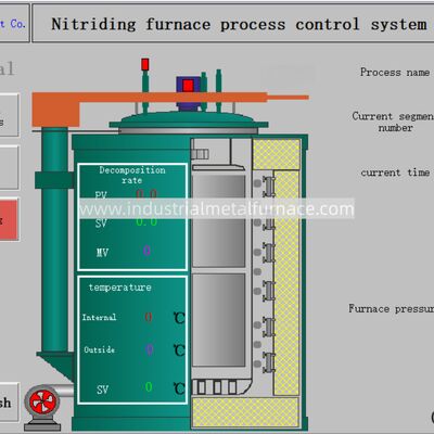 ซื้อ RQ3-500-9 ระเบียงคาร์บิวไรเซอร์ประเภทถังแก๊ส D3 X1.5m ระเบียงการบําบัดความร้อน online manufacture